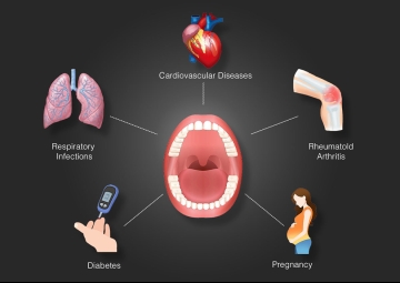 The Powerful Link Between Oral Health and Overall Health: Tips from Kamala Dental Hospital